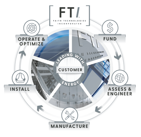FTI's End-to-End Approach Infographic
