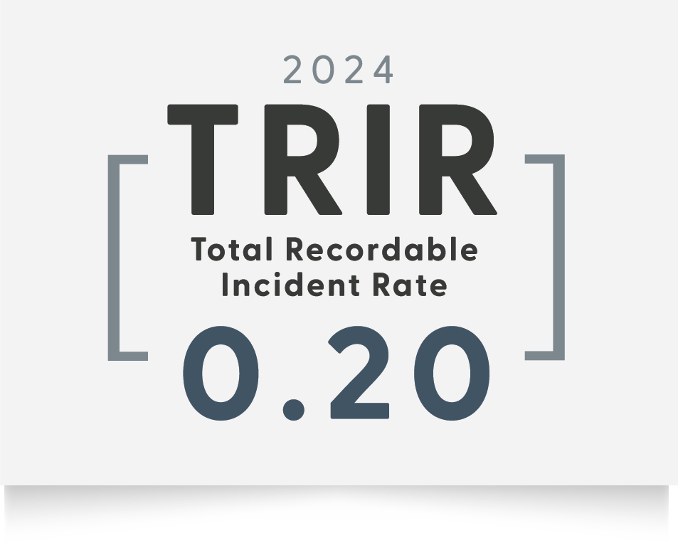 FTI's 2024 Total Recordable Incident Rate (TRIR) is 0.20