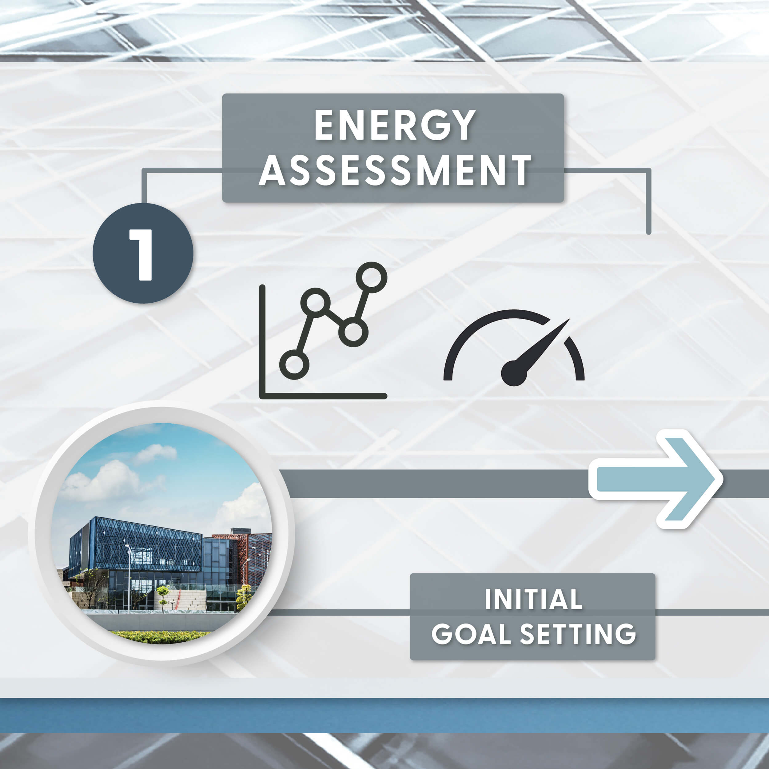 Energy Assessment - Step 1 of FTI's Path to Smarter Energy