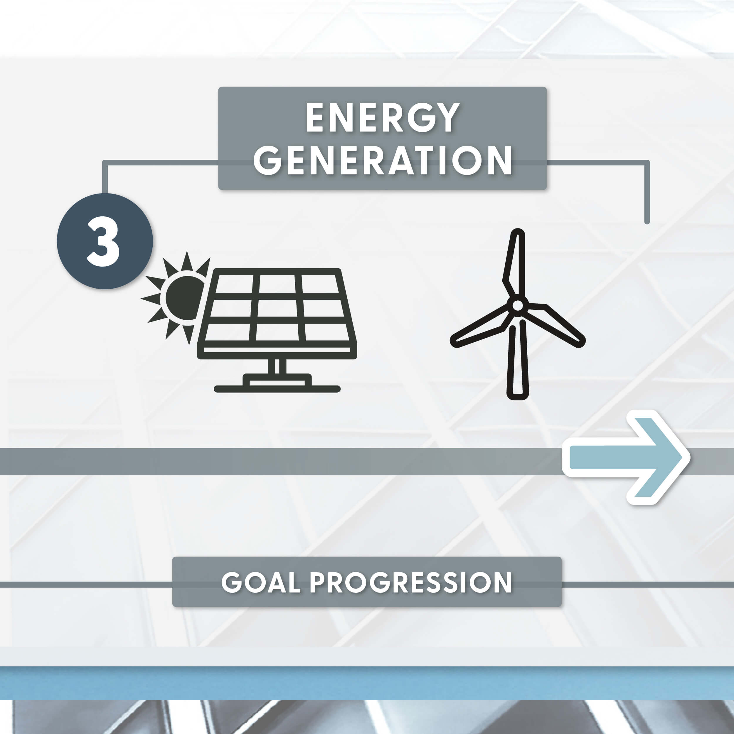 Energy Generation - Step 3 of FTI's Path to Smarter Energy